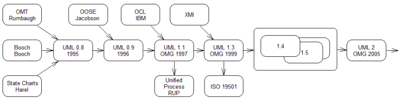 uml-time-line.png uml-time-line.png