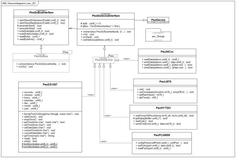 peci2c.png peci2c.png