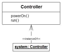 instanceof.jpg instanceof.jpg
